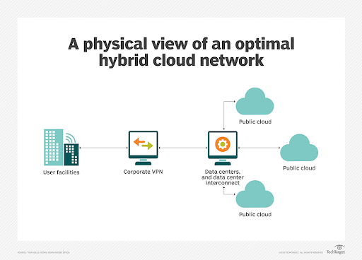 hybrid-cloud-network