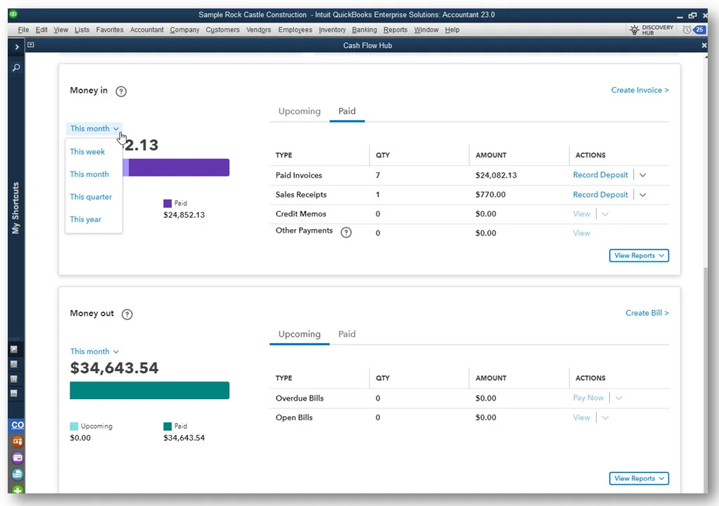 What User can Manage via Cash Flow Hub?