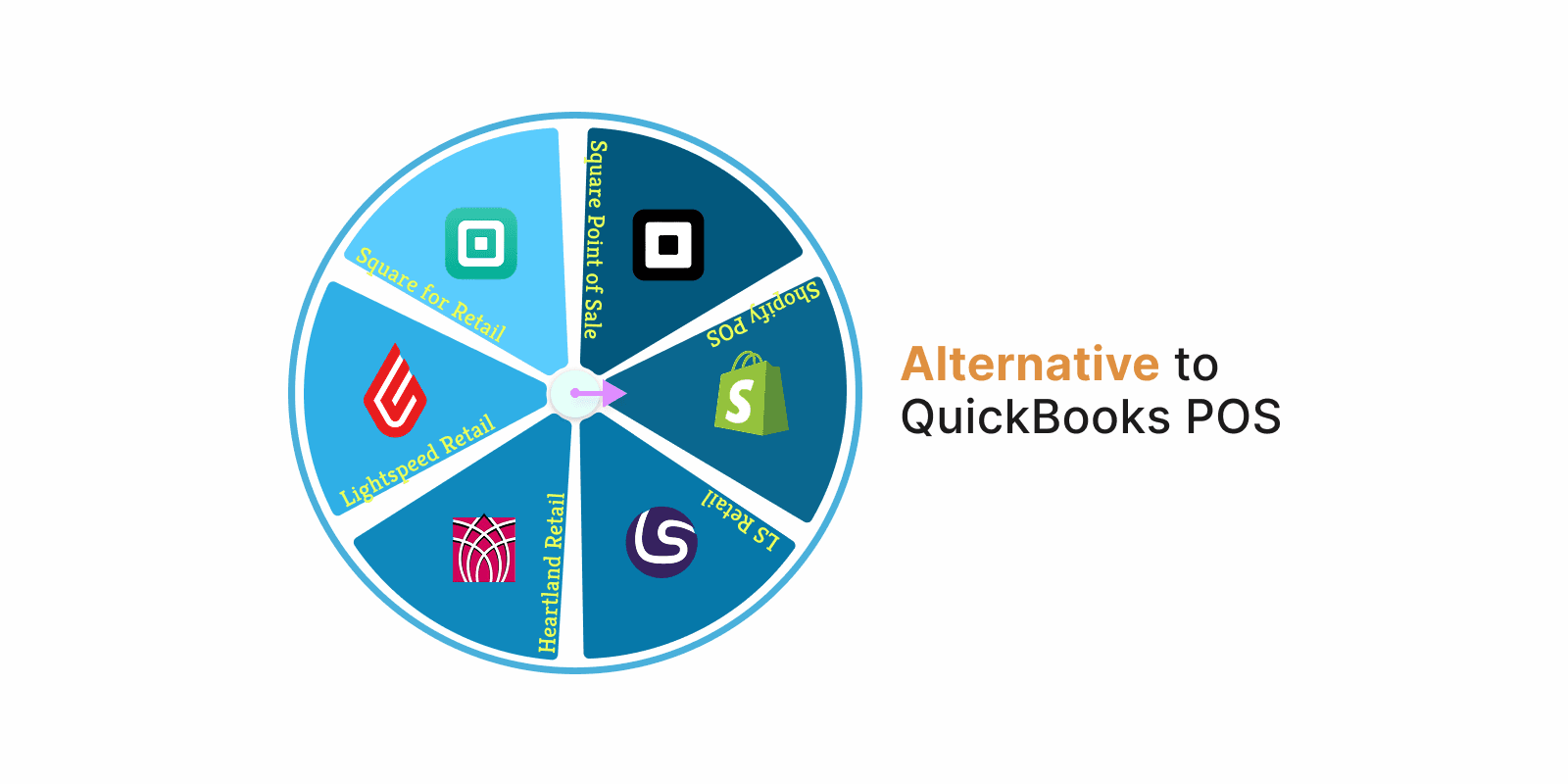 Alternative to QuickBooks POS