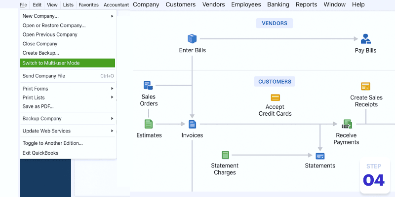 Set up Multi-user Mode if Needed