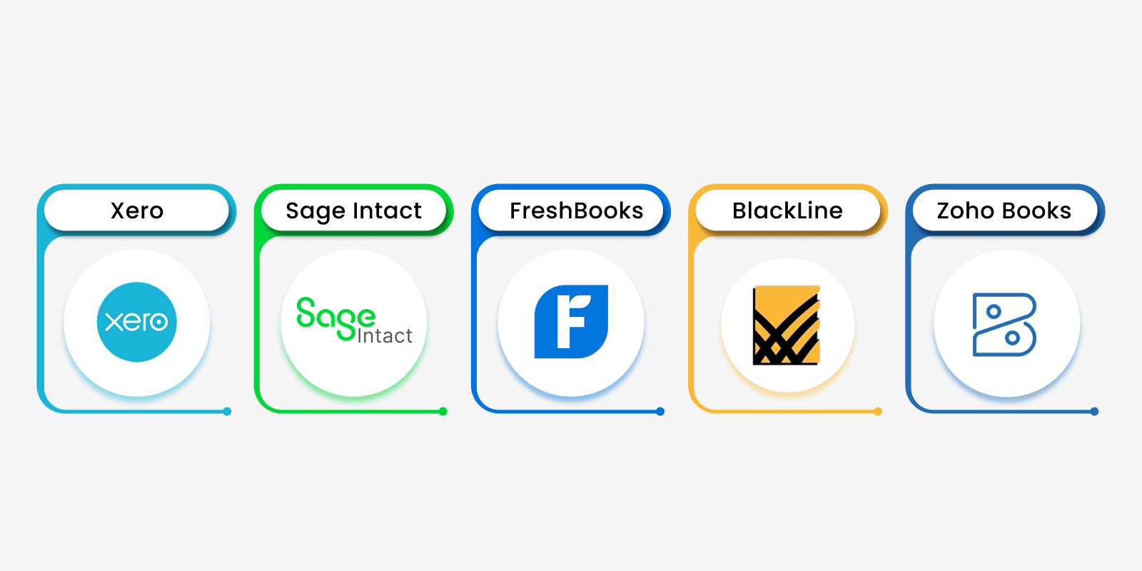 Best Alternatives to QuickBooks Mac Desktop