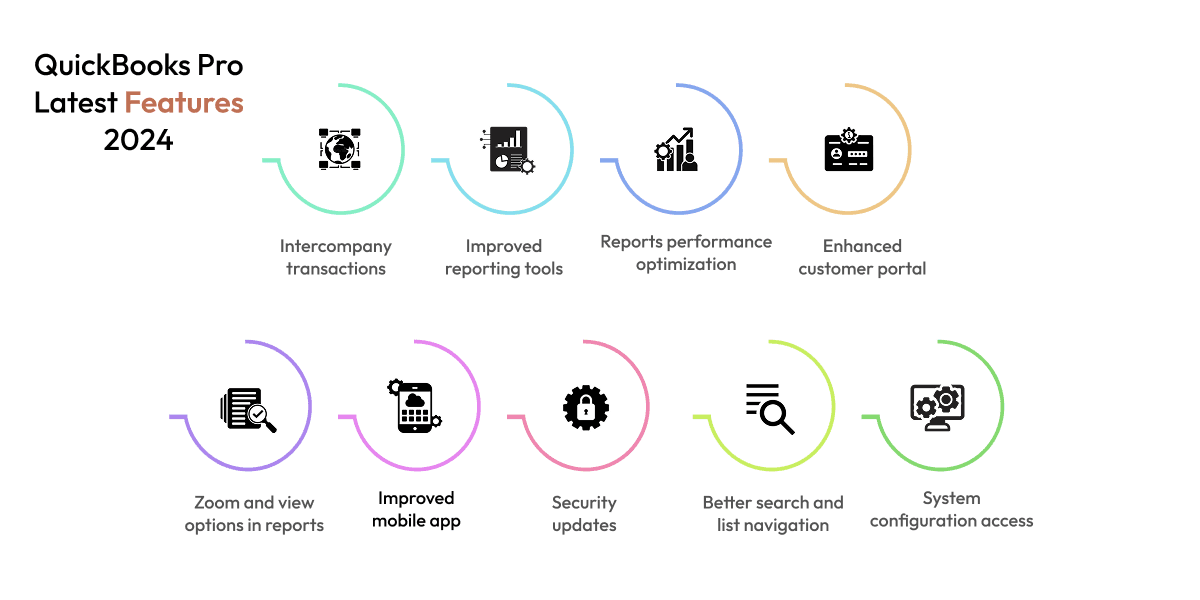 QuickBooks Pro Latest Features 2024