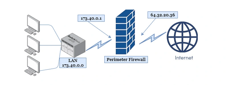 router