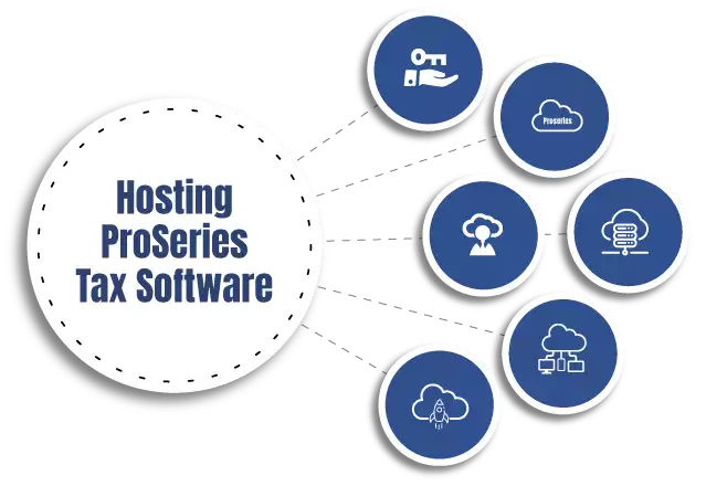 Know how for Hosting ProSeries Tax Software