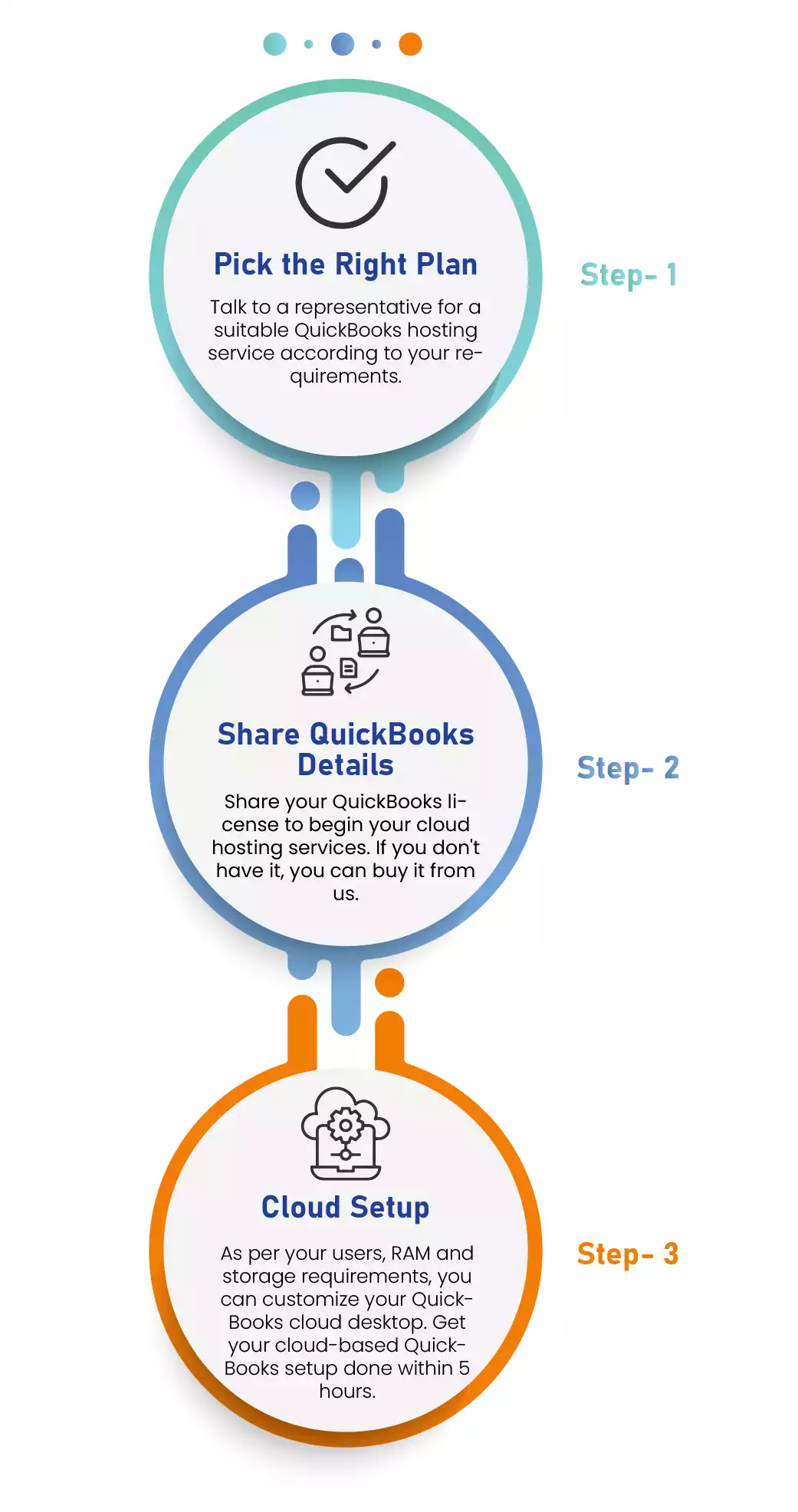 3 Simple Steps to Host QuickBooks Desktop