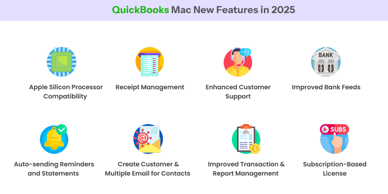 QuickBooks Mac New Features in 2025