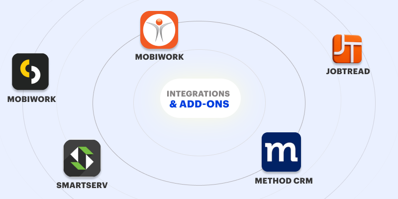 What are the Major Integrations & Add-Ons for QuickBooks Mac Desktop?