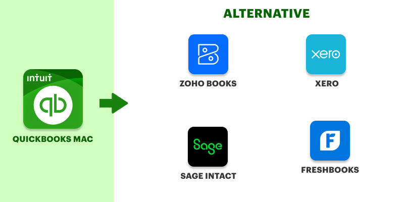What are the Best Alternatives for QuickBooks Mac?