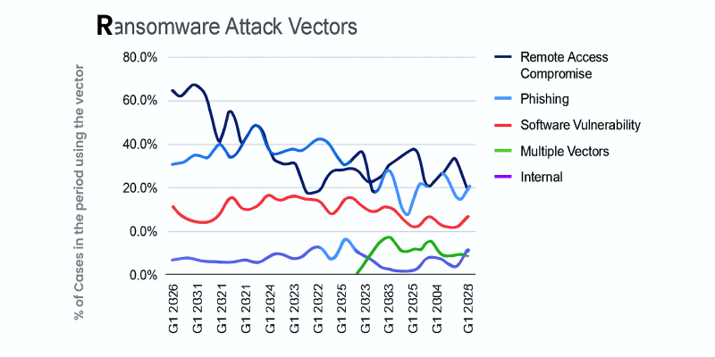 Ransomware variants