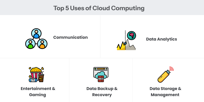 How Does Cloud Computing work?