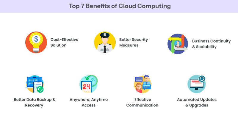 Benefits of Cloud