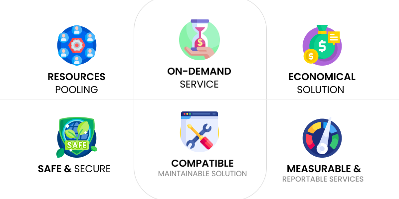 Cloud Computing Technogies